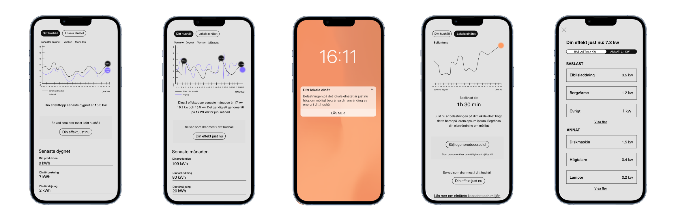 Design Process